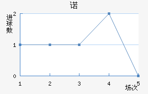 ŵ
