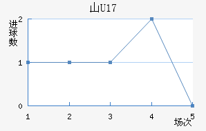 ɽU17