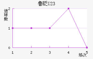 ³գU23