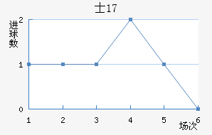 ʿU17