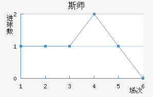 ˹ʦ