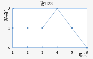 лƶ(U23)