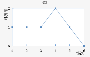 BGU