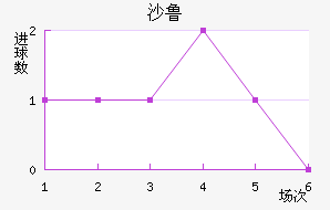 ɳ³