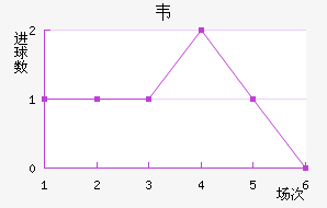 Τ