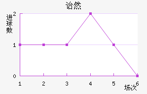ڱ˹ͷ