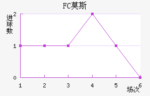 FCĪ˹ƽ