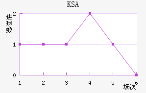 KSA