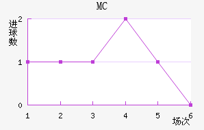 MC