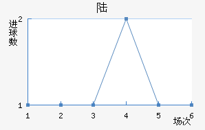 ½ɻ
