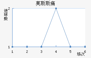Ī˹˹ʹ