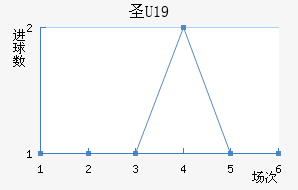 ʥU19