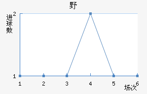 ҰFC