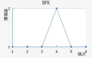 BFKͷ