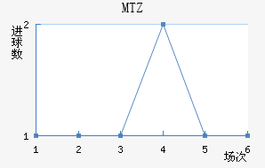 MTZս