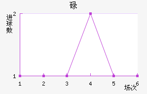 µн