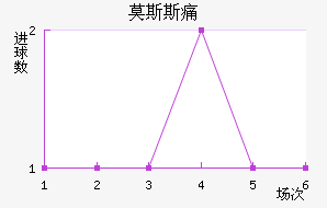 Ī˹˹ʹ