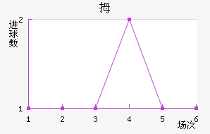 Ĵ
