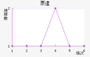 Ʊǲ