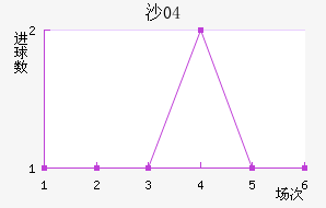 ɳ04