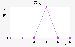 ͸ʵŵ