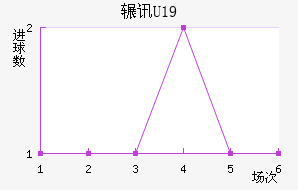 շѶU19