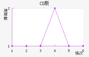 CD˹