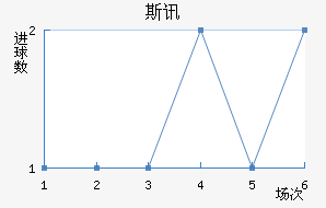 ˹Ѷ½