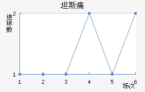 ̹˹ʹ