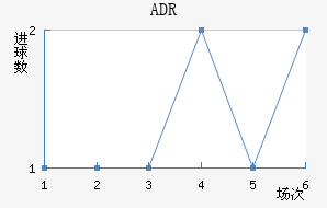 ADR