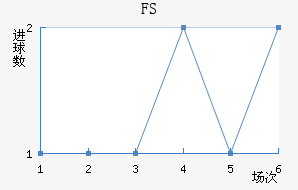 FSV˸