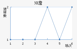 NKղ