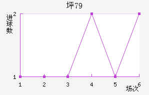 ƺ79