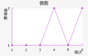 Ӷ˹