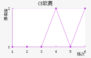 CEŷްͽ