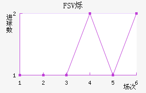 FSV˸