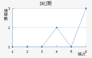 DHJ˹ɳǽ