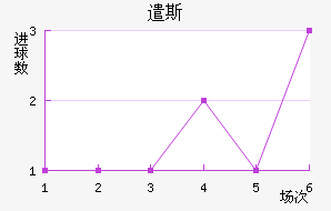 ǲ˹