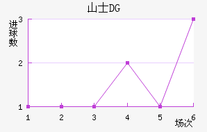 ɽʿDG
