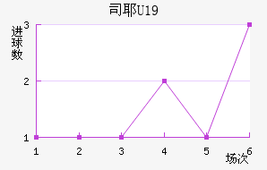 ˹ҮU19