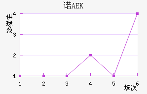 ŵAEK