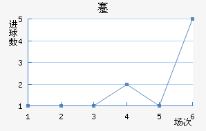 忨