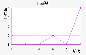 B68зǽ