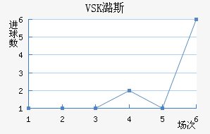 VSKº˹