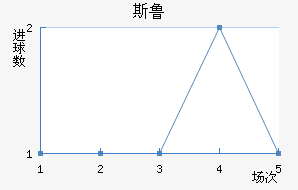 ˹³