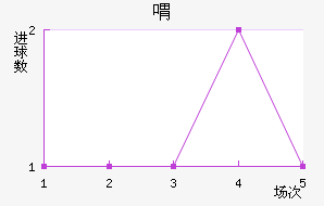 觰˹³ؽ
