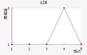 ASM