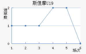 ˹U19