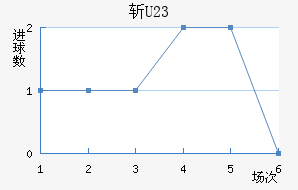 ն(U23)