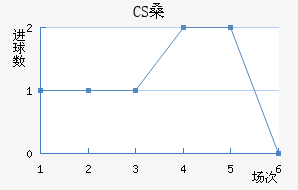 CSɣ̭